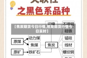 【焦炭期货今日行情,焦炭期货行情今日实时】