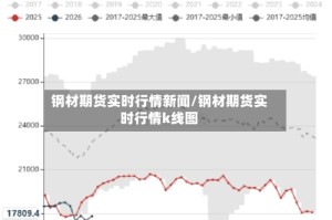 钢材期货实时行情新闻/钢材期货实时行情k线图