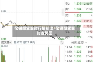 伦锡期货实时行情新浪/伦锡期货实时走势图