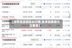 【世界现货铜实时行情,世界铜费用今日费用】
