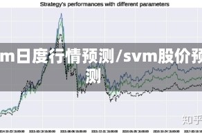 svm日度行情预测/svm股价预测
