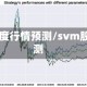 svm日度行情预测/svm股价预测