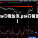 【pta行情监测,pta行情监控】