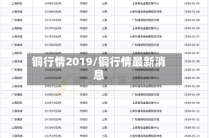 铜行情2019/铜行情最新消息