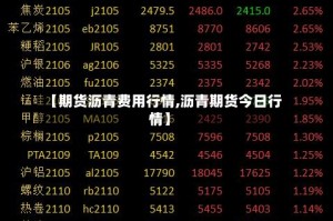 【期货沥青费用行情,沥青期货今日行情】