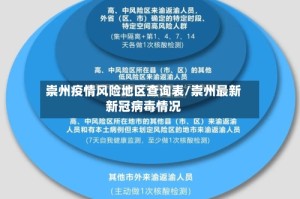 崇州疫情风险地区查询表/崇州最新新冠病毒情况