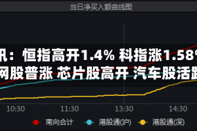 快讯：恒指高开1.4% 科指涨1.58% 科网股普涨 芯片股高开 汽车股活跃