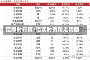 铝即时行情/铝实时费用走势图