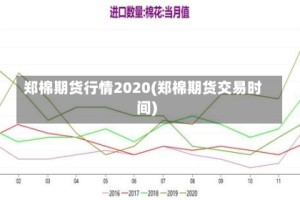 郑棉期货行情2020(郑棉期货交易时间)
