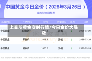 上交所黄金实时行情/今日金价大暴涨
