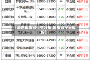 【最新现货铜行情分析,现货铜今日报价】