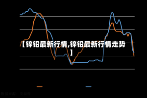 【锌铅最新行情,锌铅最新行情走势】