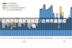 达州市疫情风险地区/达州市最新疫情