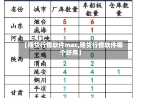 【期货行情软件mac,期货行情软件哪个好用】
