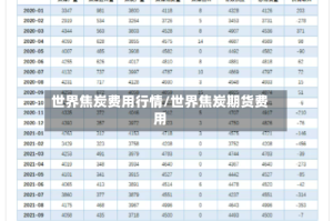 世界焦炭费用行情/世界焦炭期货费用