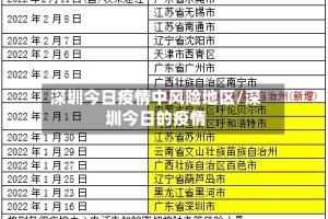 深圳今日疫情中风险地区/深圳今日的疫情