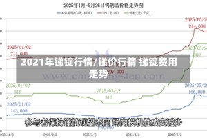 2021年锑锭行情/锑价行情 锑锭费用走势
