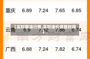 【实时期油行情,实时油价调整时间】