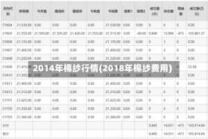 2014年棉纱行情(2018年棉纱费用)