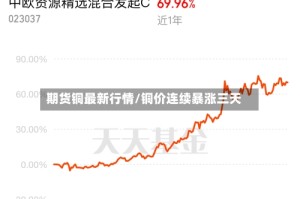 期货铜最新行情/铜价连续暴涨三天