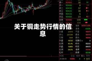 关于铜走势行情的信息