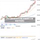 上海白银黄金实时行情(白银牌价上海黄金交易所)