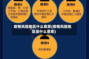 疫情风险地区什么意思(疫情风险地区是什么意思)