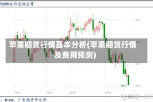 苹果期货行情基本分析(苹果期货行情及费用预测)
