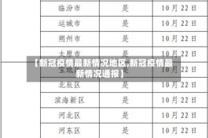 【新冠疫情最新情况地区,新冠疫情最新情况通报】