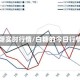 白糖实时行情/白糖的今日行情