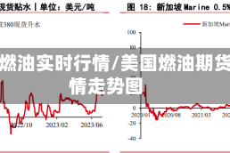美国燃油实时行情/美国燃油期货行情走势图