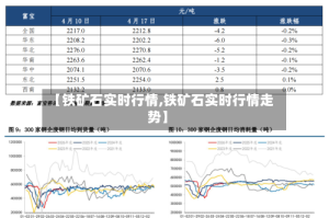 【铁矿石实时行情,铁矿石实时行情走势】