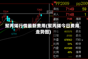 聚丙烯行情最新费用(聚丙烯今日费用走势图)