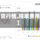 【纯苯期货行情,纯苯费用行情7日】