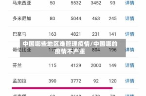 中国哪些地区难管理疫情/中国哪的疫情不严重