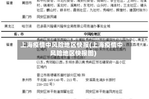 上海疫情中风险地区快报(上海疫情中风险地区快报图)