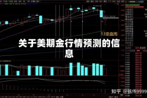 关于美期金行情预测的信息
