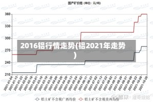 2016铝行情走势(铝2021年走势)