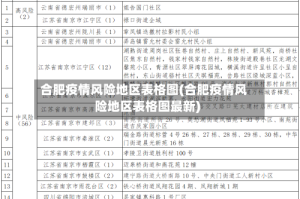 合肥疫情风险地区表格图(合肥疫情风险地区表格图最新)