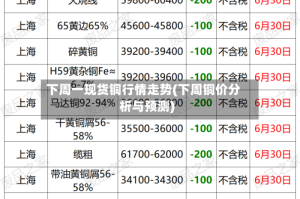 下周一现货铜行情走势(下周铜价分析与预测)