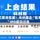 245亿募资在望！光伏国企“巨无霸”IPO成功过会