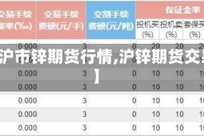 【沪市锌期货行情,沪锌期货交易】