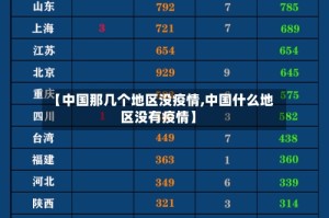 【中国那几个地区没疫情,中国什么地区没有疫情】