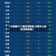 【中国那几个地区没疫情,中国什么地区没有疫情】