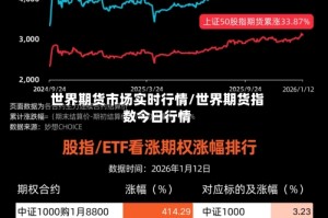 世界期货市场实时行情/世界期货指数今日行情