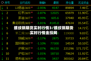 螺纹钢期货实时行情3/螺纹钢期货实时行情金投网