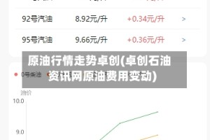 原油行情走势卓创(卓创石油资讯网原油费用变动)