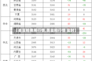 【美豆粕费用行情,美豆粕行情 实时】