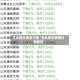 玉米现在费用行情/玉米现在费用行情最新