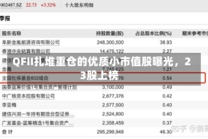 QFII扎堆重仓的优质小市值股曝光，23股上榜